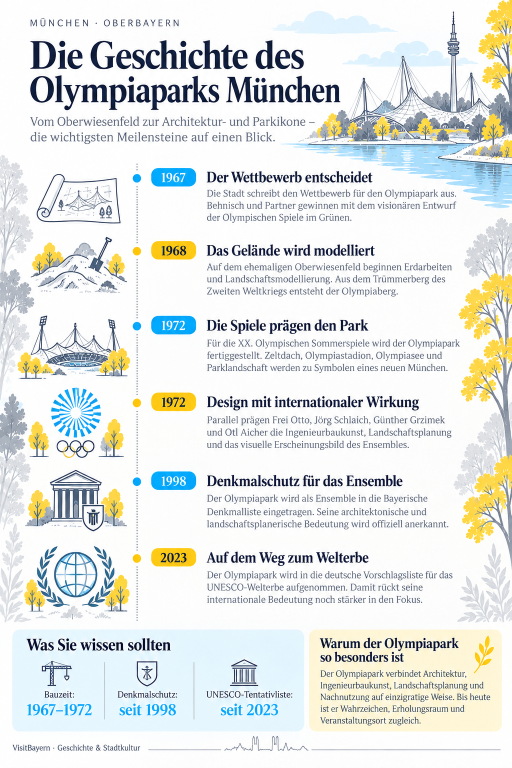Die Geschichte des Olympiaparks in München