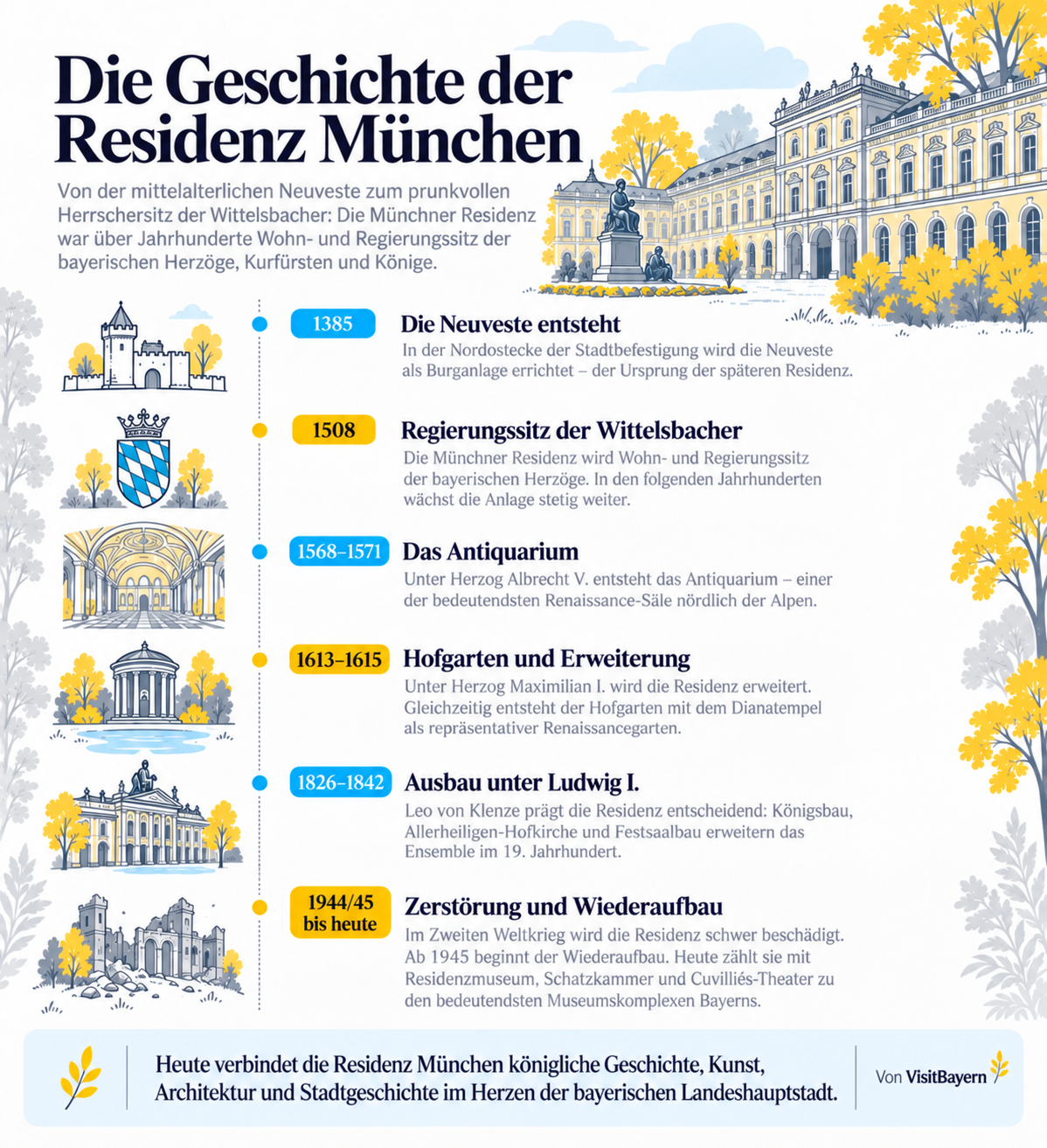 Die Geschichte der Residenz München